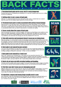 Physiotherapy Back Pain Facts